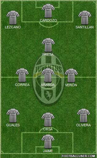 Juventus Formation 2016
