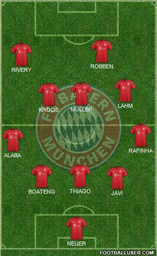 FC Bayern München Formation 2016