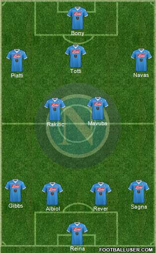 Napoli Formation 2016