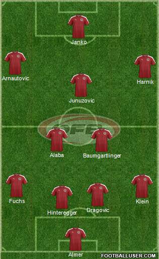 Austria 4-3-3 football formation