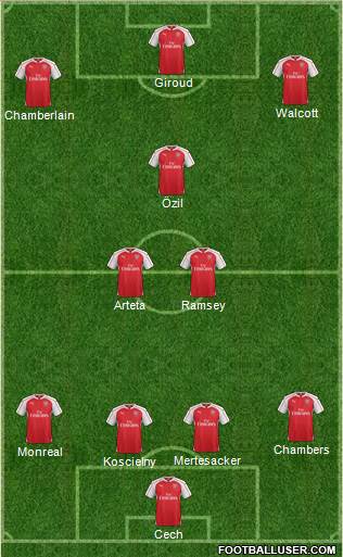 Arsenal Formation 2016