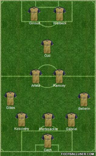 Arsenal Formation 2016