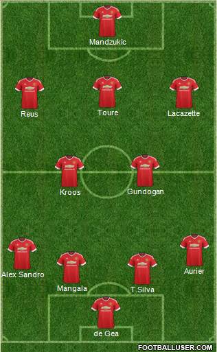 Manchester United Formation 2016