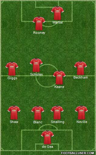 Manchester United Formation 2016
