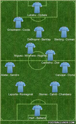 Manchester City Formation 2016