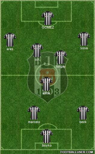 Besiktas JK Formation 2016