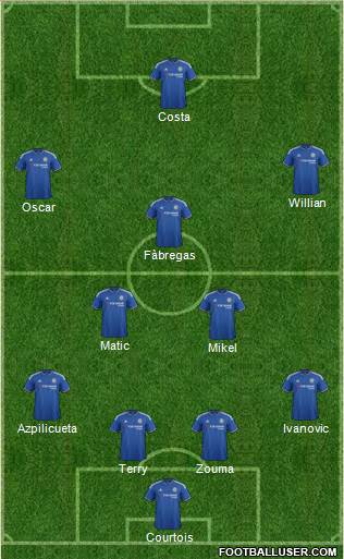 Chelsea Formation 2016