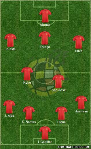 Spain Formation 2016