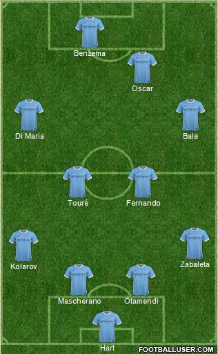 Manchester City Formation 2016