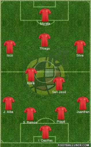 Spain Formation 2016