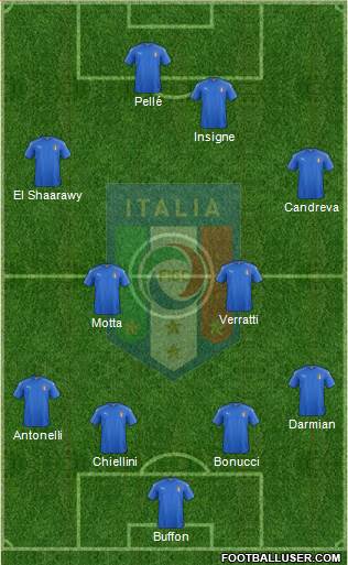 Italy Formation 2016
