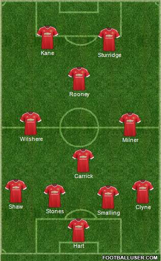 Manchester United Formation 2016