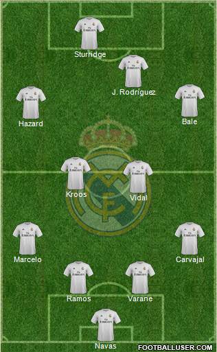 Real Madrid C.F. Formation 2016