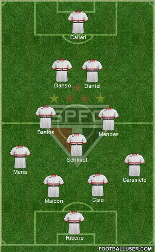 São Paulo FC Formation 2016