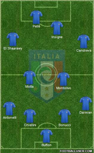 Italy Formation 2016