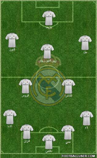 Real Madrid C.F. Formation 2016