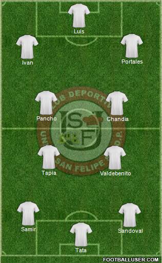 CD Unión San Felipe S.A.D.P. Formation 2016