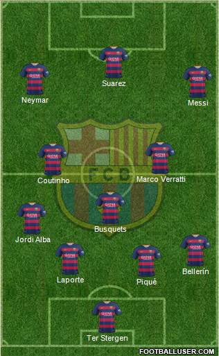 F.C. Barcelona Formation 2016