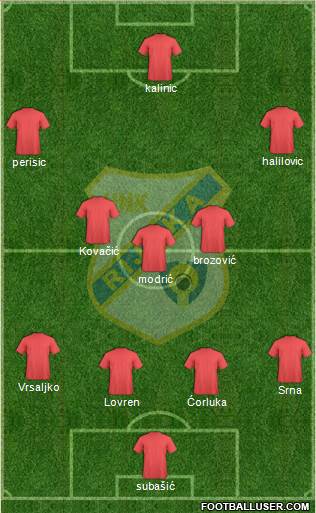 HNK Rijeka Formation 2016
