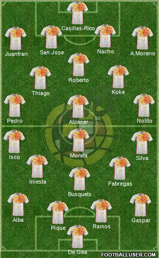 Spain Formation 2016