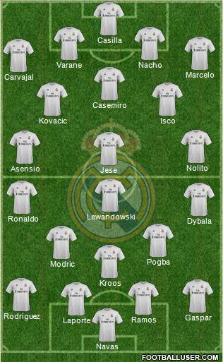 Real Madrid C.F. Formation 2016