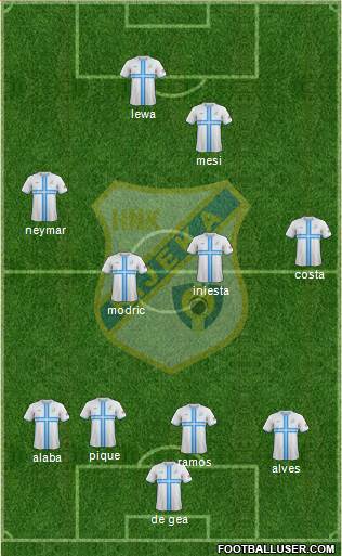 HNK Rijeka Formation 2016