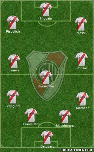 River Plate Formation 2016