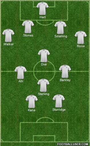 England Formation 2016