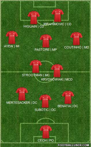 Liverpool Formation 2016