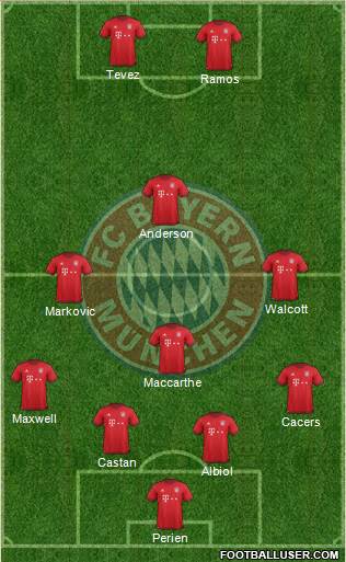 FC Bayern München Formation 2016