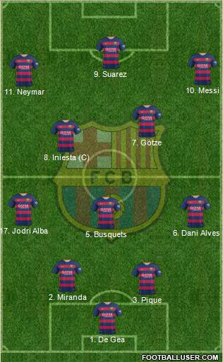 F.C. Barcelona Formation 2016