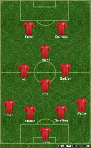 England Formation 2016