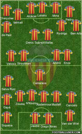 Valencia C.F., S.A.D. Formation 2016