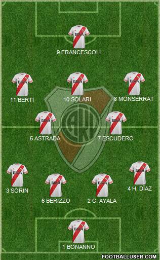 River Plate Formation 2016