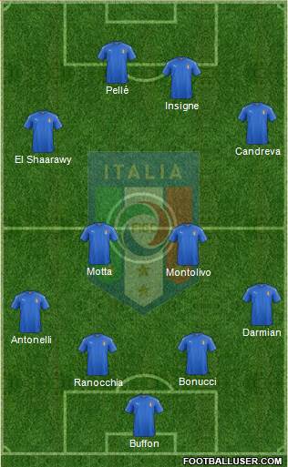 Italy Formation 2016