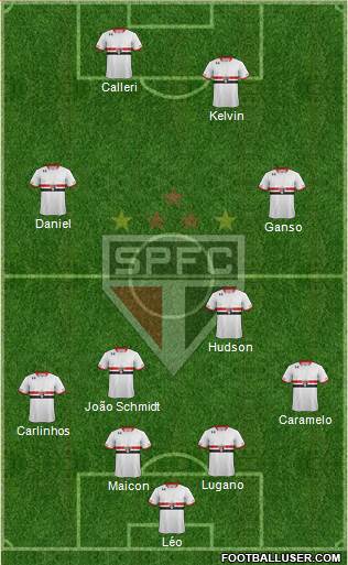 São Paulo FC Formation 2016