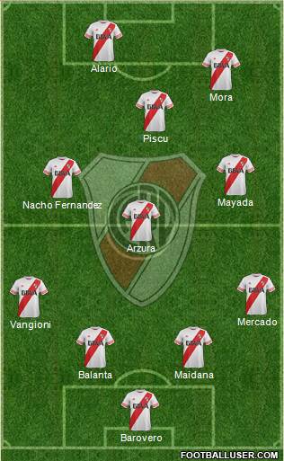 River Plate Formation 2016
