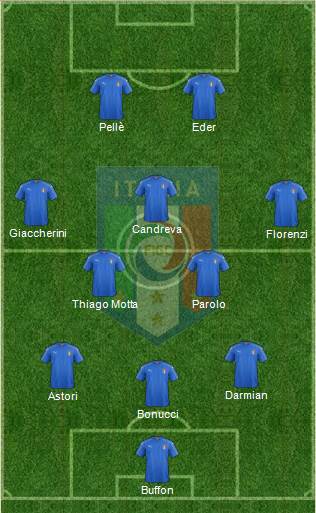 Italy Formation 2016
