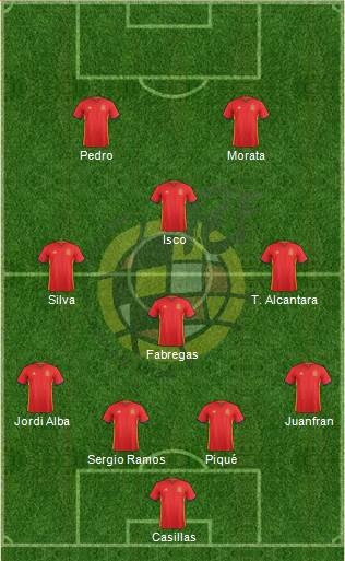 Spain Formation 2016