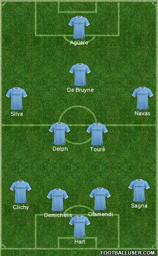 Manchester City Formation 2016
