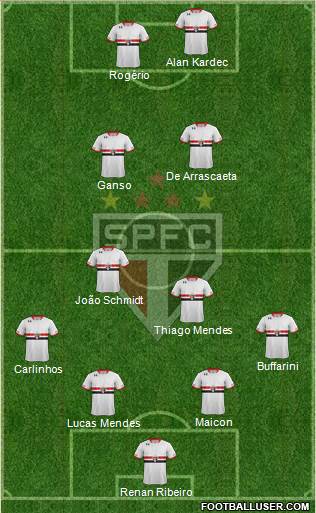 São Paulo FC Formation 2016