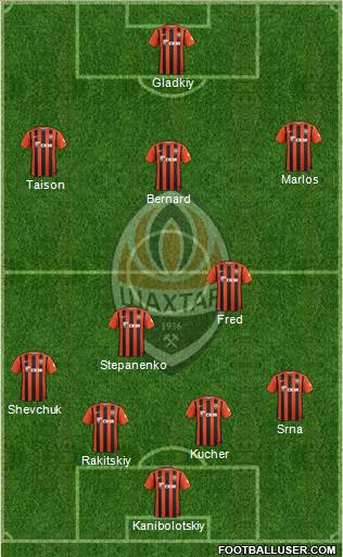 Shakhtar Donetsk Formation 2016