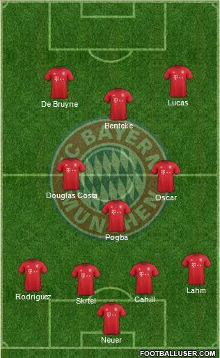 FC Bayern München Formation 2016