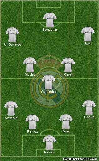 Real Madrid C.F. Formation 2016