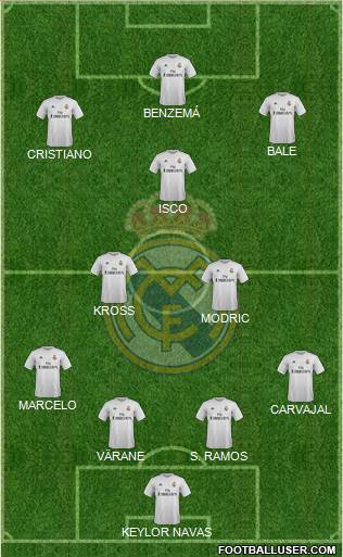 Real Madrid C.F. Formation 2016
