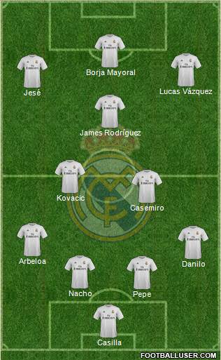 Real Madrid C.F. Formation 2016