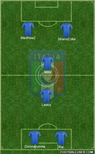 Italy Formation 2016