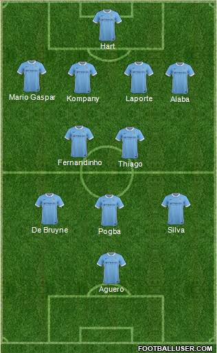 Manchester City Formation 2016