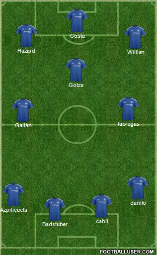Chelsea Formation 2016