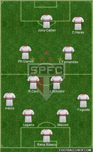 São Paulo FC Formation 2016